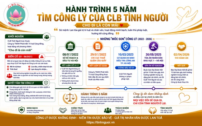 Dòng thời gian hành trình 5 năm tìm Công lý của CLB Tình Người